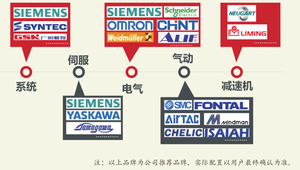 数控机床行业机械手部件